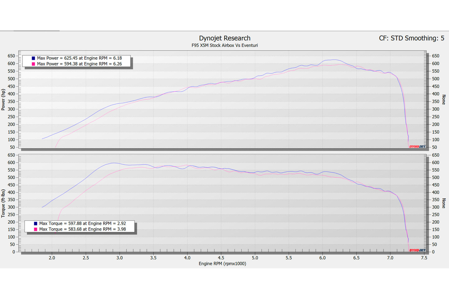 Eventuri Carbon Fibre Intake System - BMW F95 X5M | F96 X6M | G09 XM