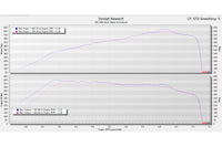 Eventuri Carbon Fibre Intake System - BMW F95 X5M | F96 X6M | G09 XM
