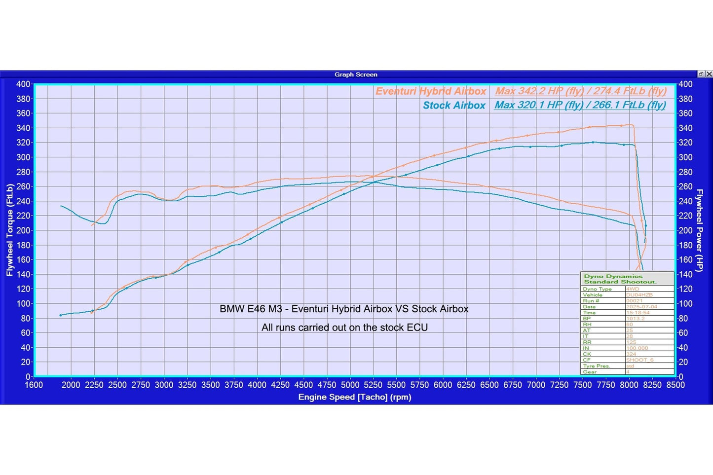 Eventuri Carbon Fibre Hybrid Airbox - BMW E46 M3 - Evolve Automotive
