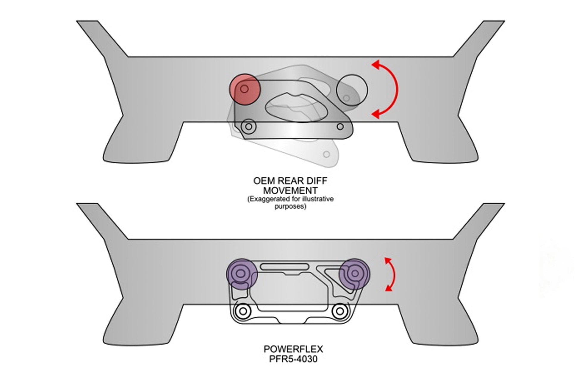 Powerflex Dual Mount Diff Bracket - F8x M2/M3/M4 - Evolve Automotive