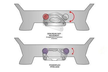 Powerflex Dual Mount Diff Bracket - F8x M2/M3/M4 - Evolve Automotive