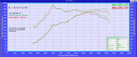 Eventuri Carbon Fibre Intake System - Seat Leon MK3 Cupra - Evolve Automotive
